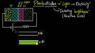 Photodiodes  working amp why its reverse biased  Semiconductors  Physics  Khan Academy [upl. by Krasner]