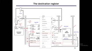 Lecture 18 Pipelined datapath and control [upl. by Namielus]