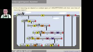 Lesson 31 Inadequacies of Typical treelike Argument Diagramming Mapping  Udemycom Lecture 32 [upl. by Elokkin68]