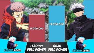 YUJI vs GOJO Power Levels  Jujutsu Kaisen Power Scale [upl. by Aisirtap]