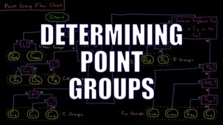 Quantum Chemistry 127  Determining Point Groups [upl. by Olympe]