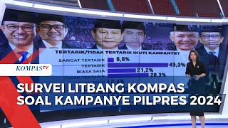 Hasil Survei Litbang Kompas soal Ketertarikan Publik Ikuti Kampanye Politik CapresCawapres 2024 [upl. by Aelak695]