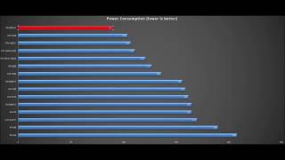 RX 6500 XT Mining hashrate speed [upl. by Araec692]