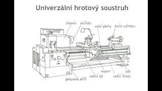 Koupě soustruhu  stolní Čína nebo ČSSR [upl. by Swisher]