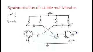 Astable multivibrator  Synchronization  PDC  Lec121 [upl. by Attlee496]