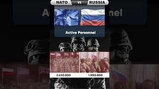 NATO vs Russia military power comparison 2022  Vote for the winner ⬇️ [upl. by Jabez]