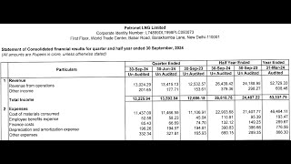 Petronet LNG Results 2025  Petronet LNG Q2 Results Today  Petronet LNG Share News  Petronet LNG [upl. by Ribal]