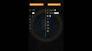 WEB DEVELOPER Vs WEB DESIGN frontend backend webdesign webdeveloper php react java uiux ai [upl. by Yeznil832]