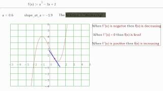 Increasing Decreasing and Tangent line slopesavi [upl. by Lili]