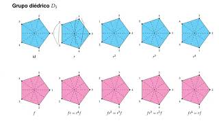 El grupo Diédrico D5 Simetrías del pentágono [upl. by Adrienne]
