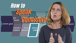 How to speak concisely [upl. by Karlik983]