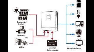 Impianto fotovoltaico fai da te  parte 5 [upl. by Perlman]