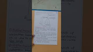 BATHOCHROMIC amp HYPSOCHROMIC SHIFTS sadhanadhananjaya CHEMISTRY WINS chemistry shorts [upl. by Barram136]