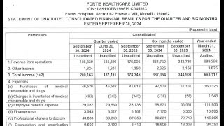 Fortis Healthcare Results Fortis Healthcare  Fortis Healthcare Share Fortis Healthcare Q2 Results [upl. by Atekin]