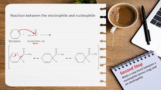 Friedel Crafts alkylation and acylation mechanism [upl. by Nnayar]