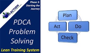 PDCA Problem Solving Plan Do Check Act [upl. by Aseral]