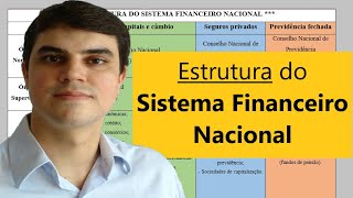 Como é a estrutura do SISTEMA FINANCEIRO NACIONAL  Direito Bancário [upl. by Gena711]