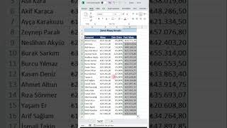 Excel’de Yüzdeye Göre Zamlı Maaş Hesaplama [upl. by Sible671]