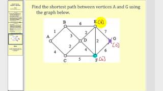 Graph Theory Dijkstras Algorithm [upl. by Brothers900]