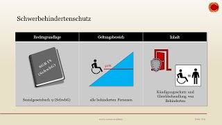 Schwerbehindertenschutz  👨🏼‍🎓 EINFACH ERKLÄRT 👩🏼‍🎓 [upl. by Soma]