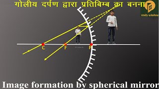 Formation of image by spherical mirror  goliya darpan dwara pratibimb banana  V Rahul Sir [upl. by Yarised]