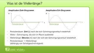 24 Schallgeschwindigkeit Wellenlänge [upl. by Yeslah]