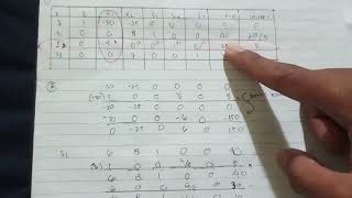 Tugas latihan linear programming dengan metode simpleks maksimum [upl. by Egdirdle]