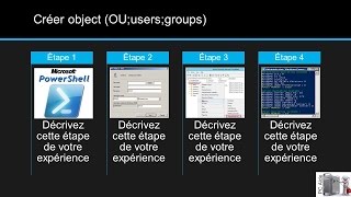 Créer utilisateurOU organization in AD Active Directory avec PowerShell [upl. by Puklich]