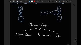 Lecture 02 Valence Bond Theory  Chemical Bonding and its Structure  Ch 04  Chemistry  Class 11 [upl. by Ahsenot]