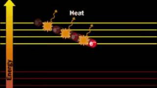 Excitation electron and Emissionflv [upl. by Neeneg]