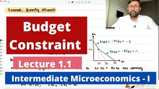 Budget Constraint  Taxes  Rationing  Quantity Discounts  Very Basic  11 [upl. by Dimah]