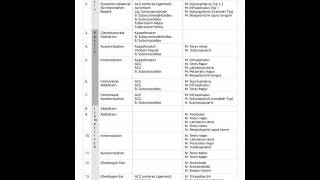 Tabelle Schulter [upl. by Rennie]