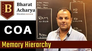 COA  Memory Hierarchy  Bharat Acharya Education [upl. by Roda]