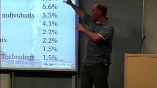 Greg Kroah Hartman on the Linux Kernel [upl. by Dryfoos]