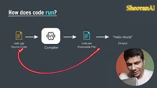 16 How does code run  C  DSA Placement course [upl. by Ludvig320]