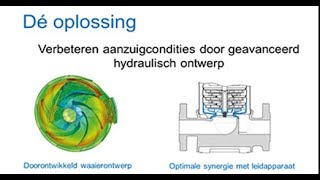 Voorkom cavitatie amp pompfalen door geavanceerd pomp ontwerp [upl. by Aidnis]