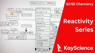 Reactivity Series of Metals  GCSE Chemistry  kaysciencecom [upl. by Blasien]