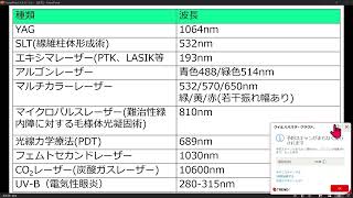 眼科で使用されるレーザーと波長 [upl. by Ynohtnanhoj]