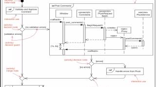 UML Diagramme dinteractivité [upl. by Dosh]