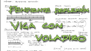 Viga hiperestática con voladizo por método de pendiente deflexión [upl. by Charil433]