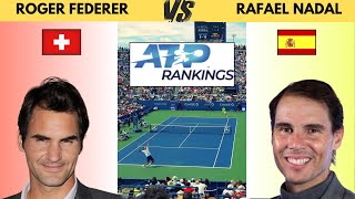 FEDERER VS NADAL their ATP ranking according to their age [upl. by Norford]