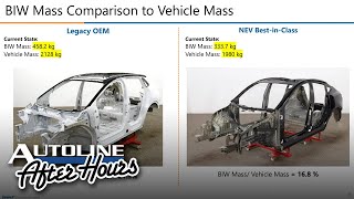 Tesla Teardown Insights Can the Legacies Ever Catch Up  AAH 678 [upl. by Nrehtac]