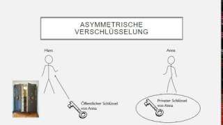 symmetrische und asymmetrische Verschlüsselung [upl. by Repinuj]