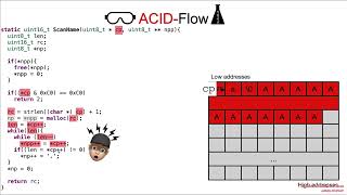 Vulns1001 03 Heap Buffer Overflow CVE202025111😶‍🌫️1️⃣ 02 ACID Flow [upl. by Angadresma]