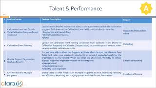 Webinar Workday 31  Talent amp Performance Benefits Learning Recruiting Time Tracking EN [upl. by Theobald80]