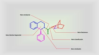 Solifenacina padecimientos urinarios análisis retrosintético [upl. by Ezirtaeb]