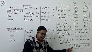 2 Machine Hour Rate  Overhead Distribution Cost and Management Accounting [upl. by Partan]