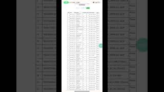 CPGET 2022  Subject wise Candidate list  How to check Candidates list [upl. by Reichel]