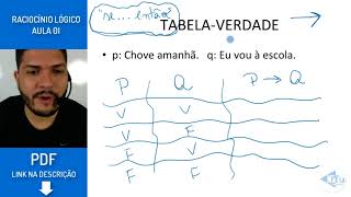 TABELAVERDADE  PROPOSIÇÕES LÓGICAS  Raciocínio Lógico AULA 01 Parte 2 [upl. by Wing89]