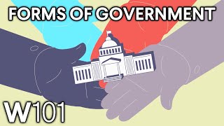 Forms of Government [upl. by Ahseyt]